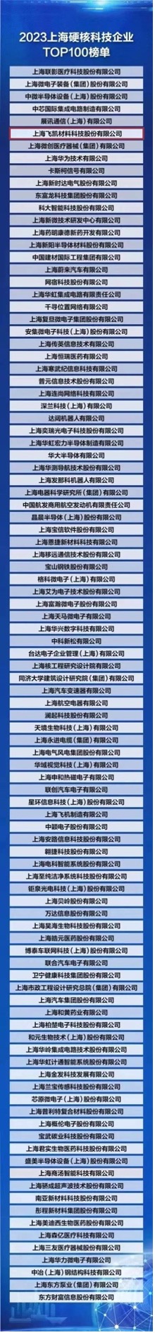 飛凱材料榮登“2023上海硬核科技企業(yè)TOP100榜單” ，研發(fā)創(chuàng)新賦能產(chǎn)業(yè)發(fā)展新格局